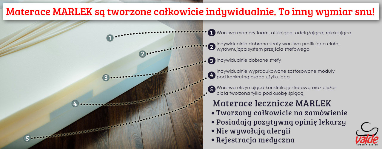 Materace ortopedyczne